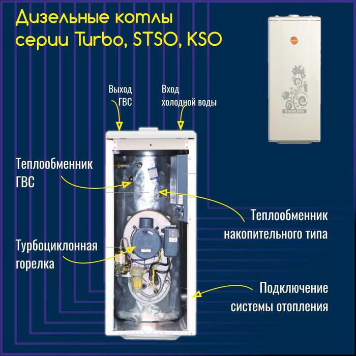Газовый корейский котел Kiturami (Китурами) Гарантия, Рассрочка