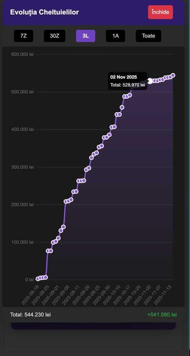 Creare aplicatii WEB, HTML, JavaScript, Automatizari, baze de date