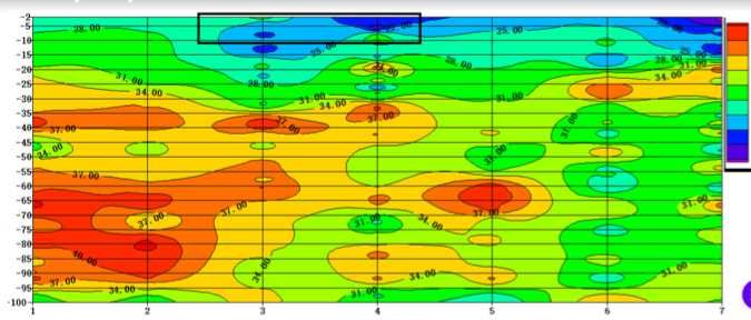 търсене на вода с Георадар,проучване за вода..откриване на вода