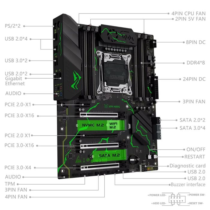Материнская плата x99.