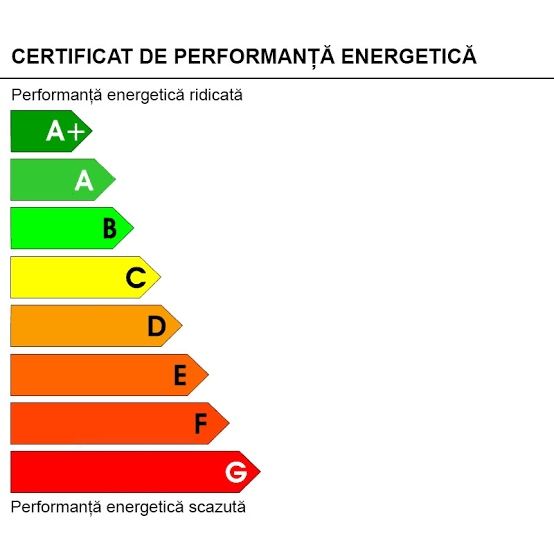 Intocmire Certificate de Performanta Energetica