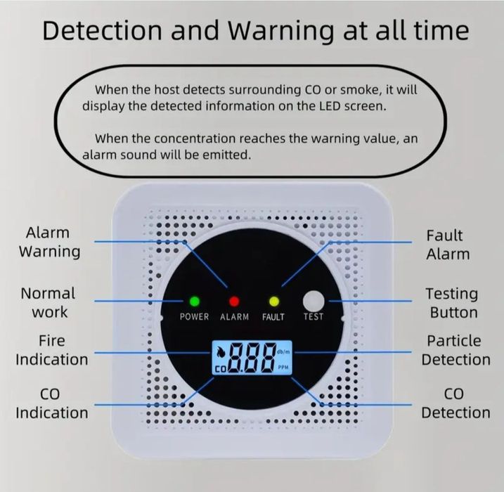 Alarmă de fum și monoxid de carbon