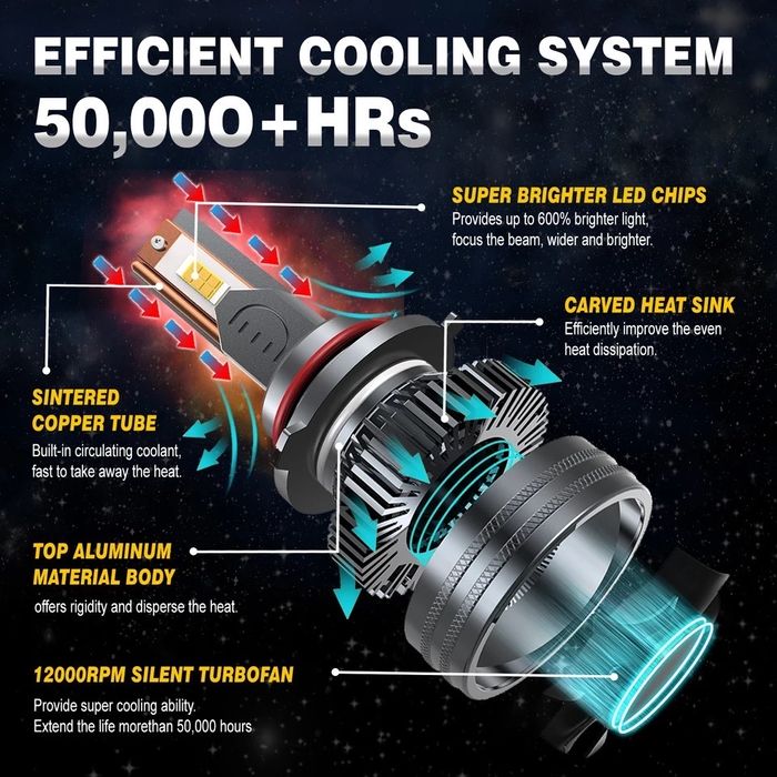 Set Becuri led H15 Bmw X1 e84 H8 H9 H11 HB4 HB3 9006 9005