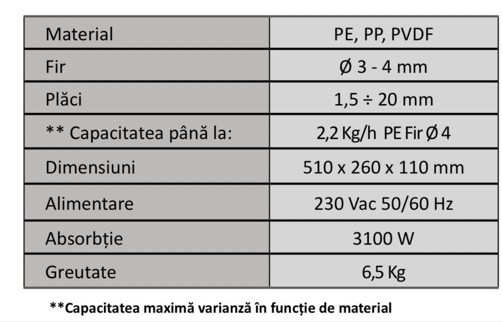 Extruder manual pentru termosudare plastic Ritmo Stargun link 20 nou