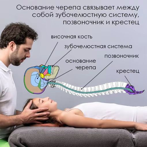 Массаж миофасциальный