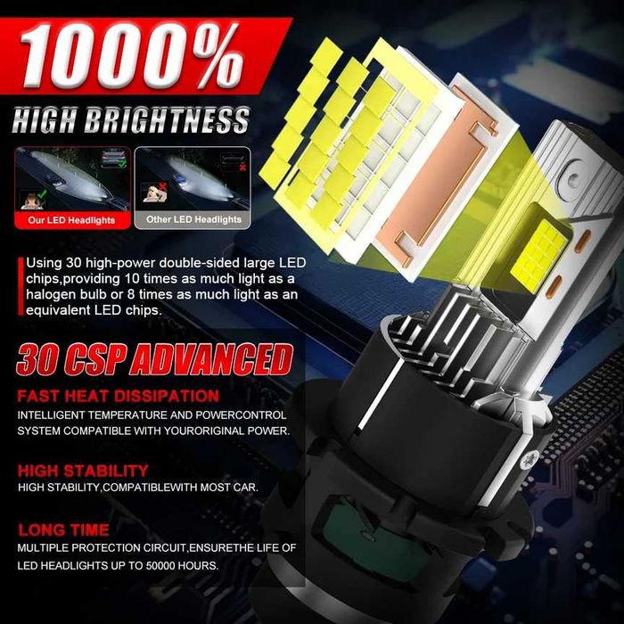 Висок клас LED крушки D2S