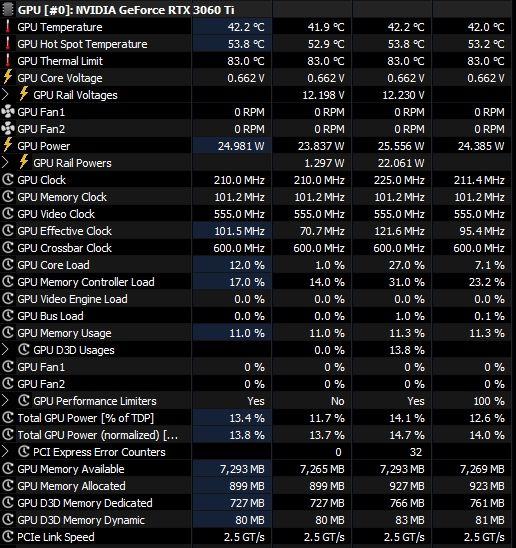RTX 3060 Ti 8GB Palit