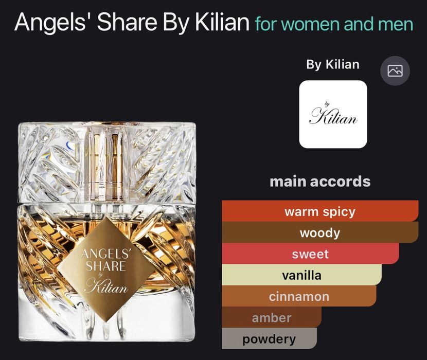 Kilian Angel’s Share