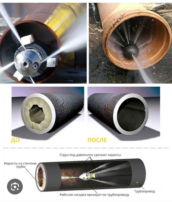 Крот прочистка засор