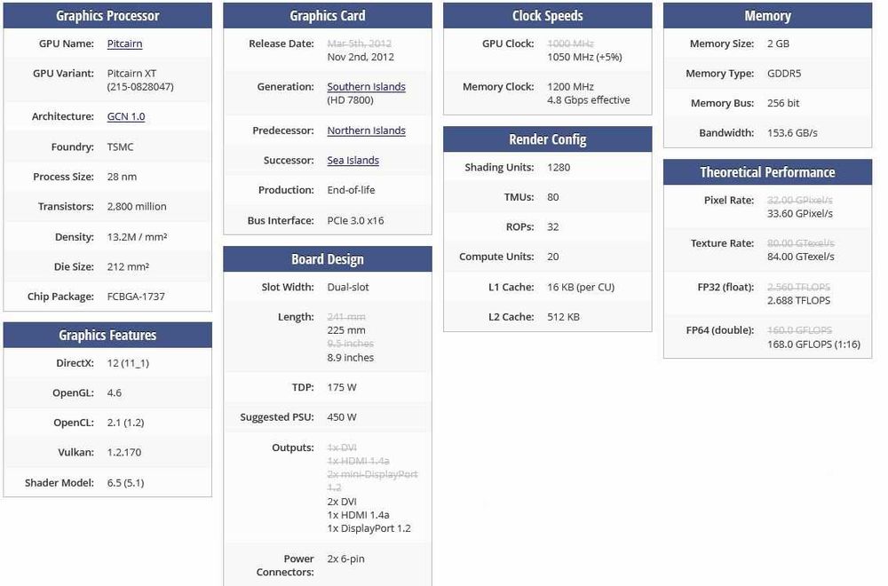 Продавам видеокарта Radeon HD 7870 GHz Edition DUAL 2GB, 256 Bit, PCIe