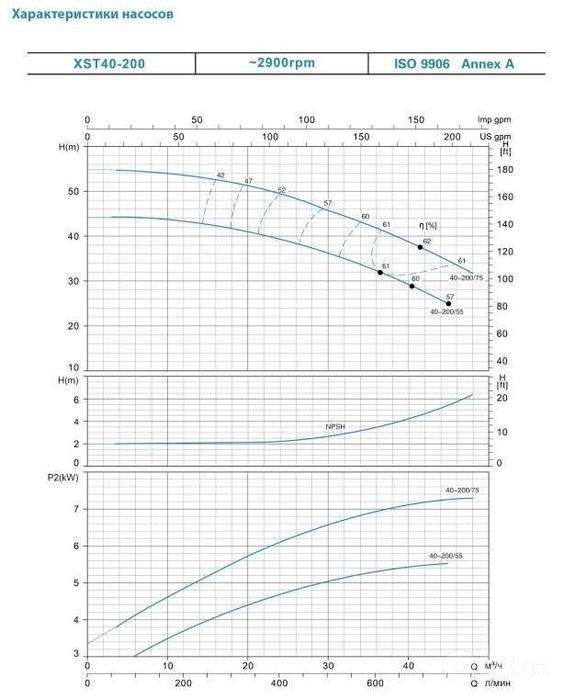 Насосы LEO "ОФИЦИАЛЬНЫЙ ДИЛЛЕР", XST40-200/75, центробежный насос
