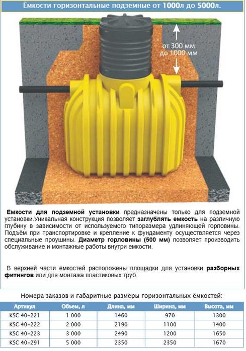 Бочки полиэтиленовые