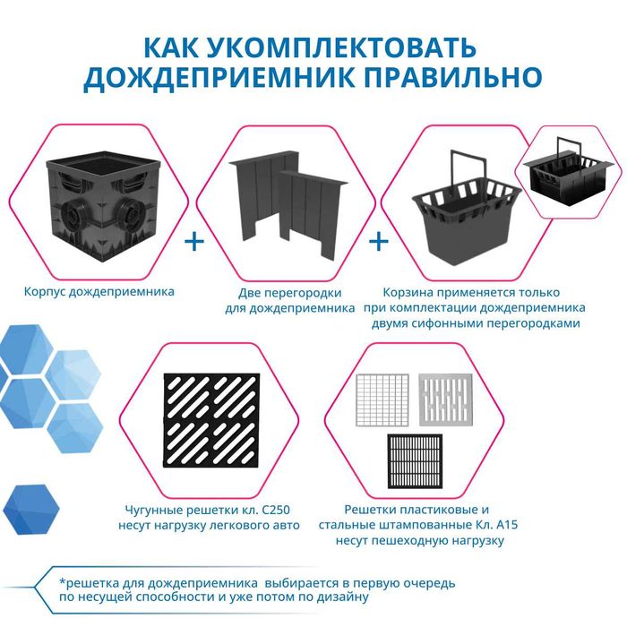 Комплект для дождеприемника Gidrolica