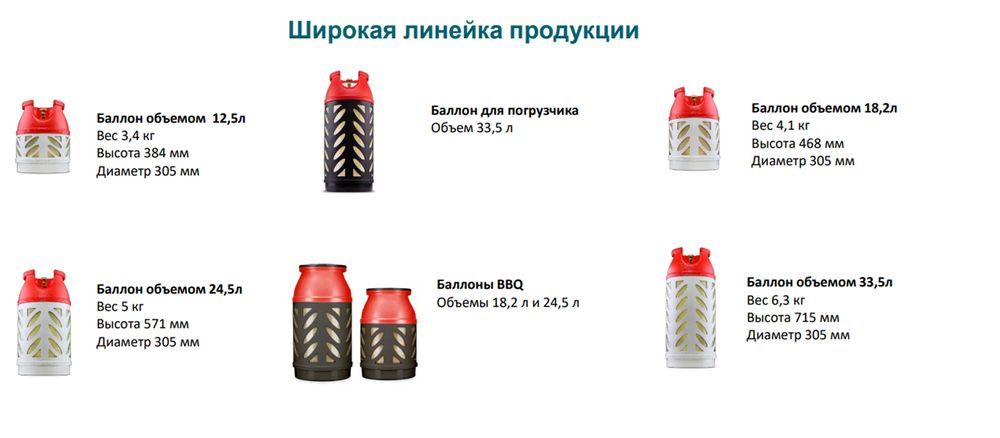 Композитные газовые баллоны RAGASCO