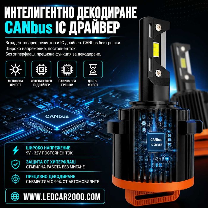 ПРОМО ПАКЕТ LED КРУШКИ H7 + H15 – САМО 99 €