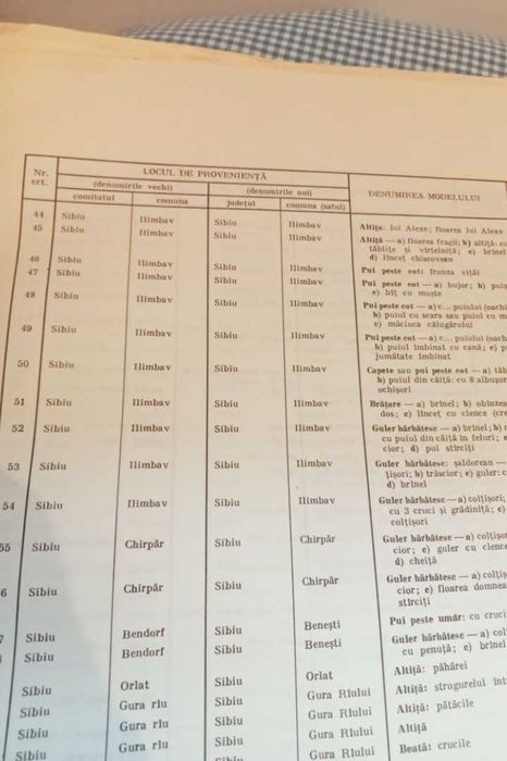 Motive Tradiționale vechi Românești,Din Ornamentica Romana,de colectie