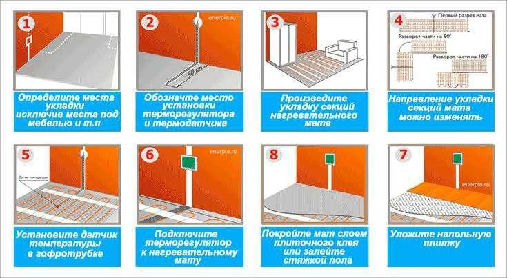 Электричиский тёплый пол под кафел