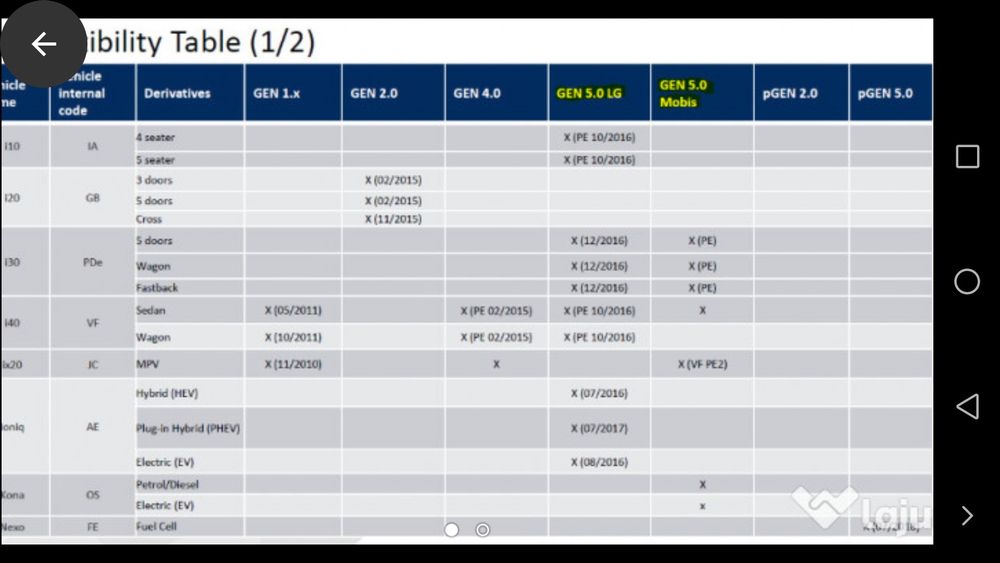Soft și Harti Dacia,Hyundai, Kia, Volvo