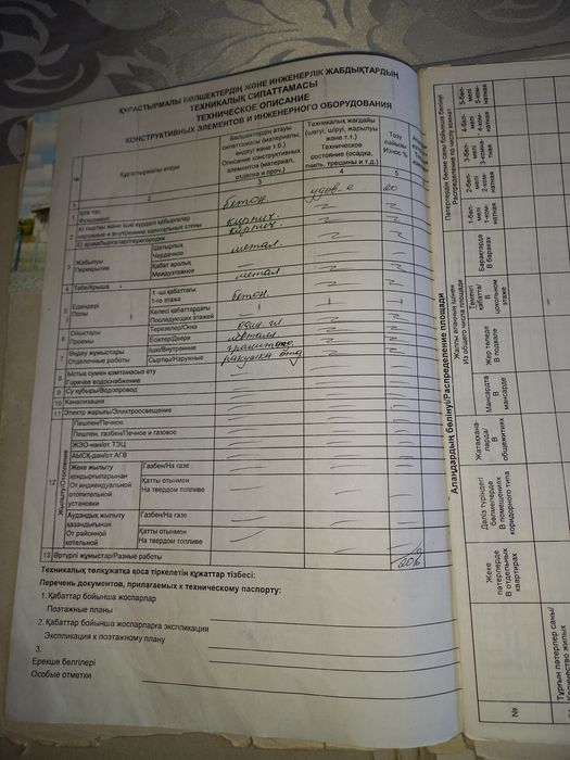 Кафе Нурлы сатылады