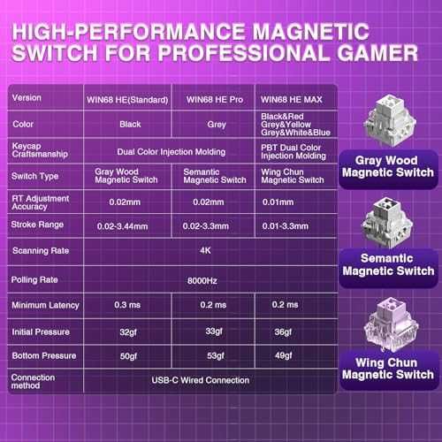 Клавиатура AULA WIN68 HE 60 Hall Effect 8000Hz
