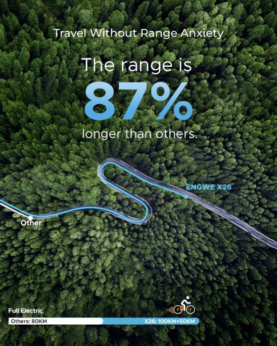 НОВО!!! Електрическо Колело Engwe X26 Double 29.2AH