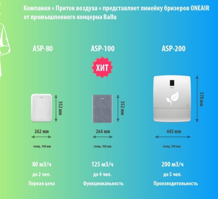 Ballu ONEAIR asp-80 приточный очиститель