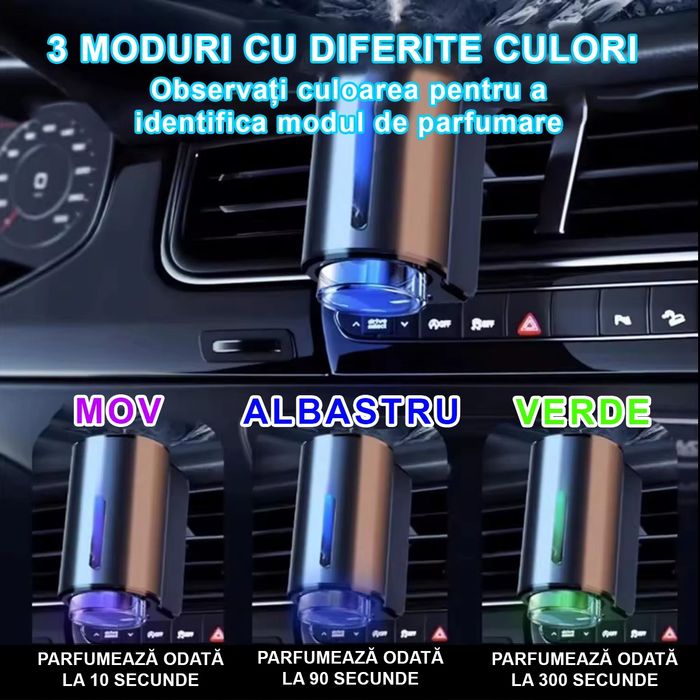 Diffuser Parfum Auto