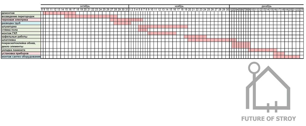РЕМОНТ квартир от ДИЗАЙНА до реализации