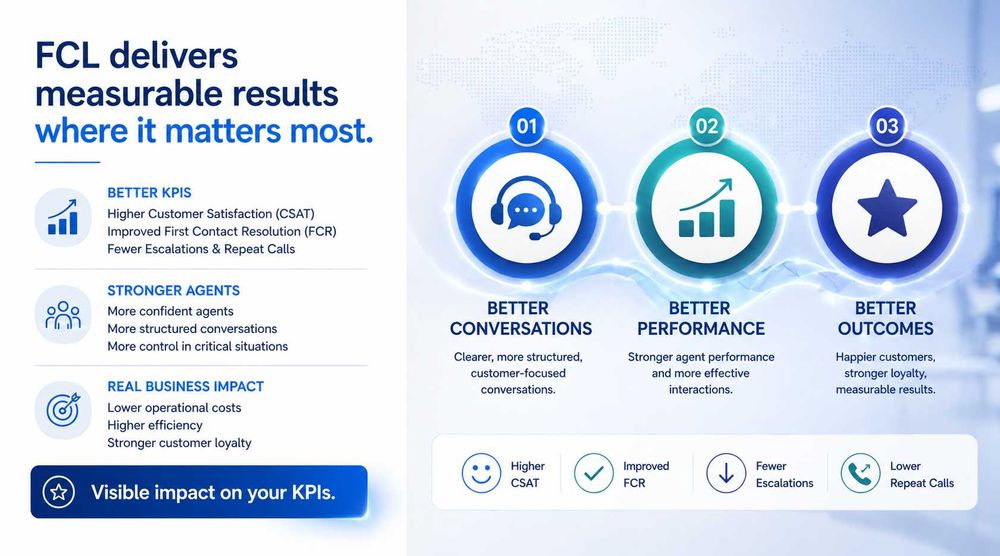 Germană Call Center | Coaching 1:1 | Crește KPI & Bonus