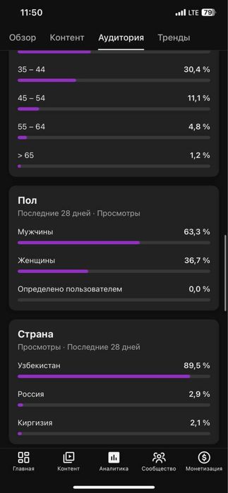 Youtube kanal srochniy sotiladi