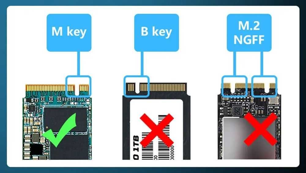 FENVI M.2 NVMe към PCIe 4.0 X4 SSD Адаптер 64Gbps Разширителна Платка NVME Adapter