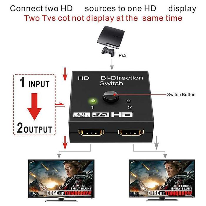 HDMI 1 to 2 / 2 to 1 Splitter UHD 8К, 4K без доп. питания