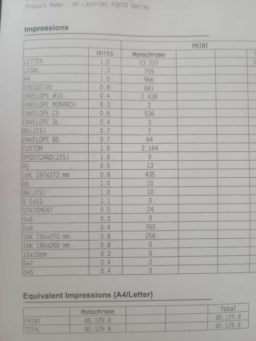 Професионален HP LaserJet P3015dn – Дуплекс, Мрежа, Перфектен печат!