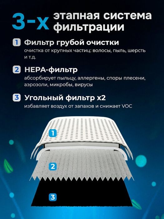 Очиститель воздуха Conflate, для дома, белый, воздухоочиститель с аром