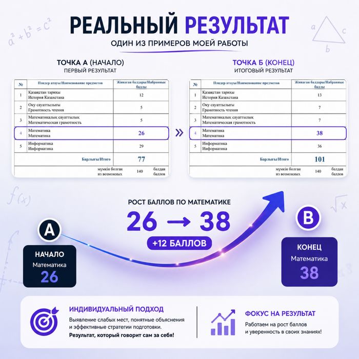 Репетитор по математике