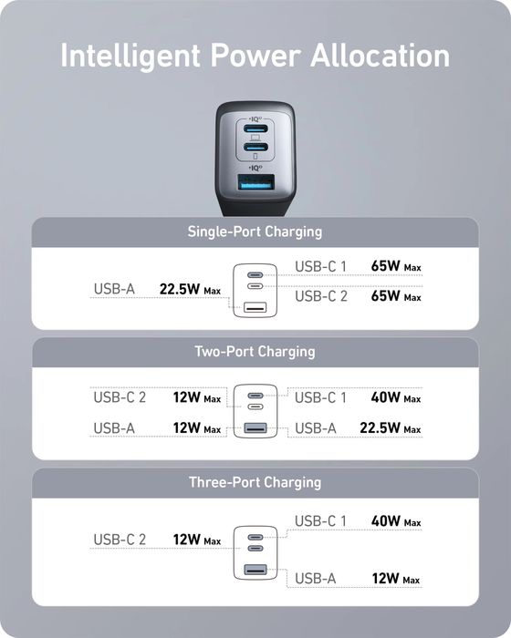 Anker Charger Adapter 65W