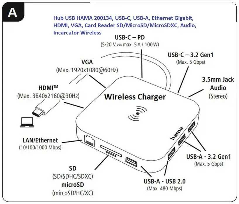Hub sigilat 12 in 1 USB HAMA 200134 USB-C USB-A Retea Gigabit RJ45 HDMI VGA Card SDXC Wireless Charger