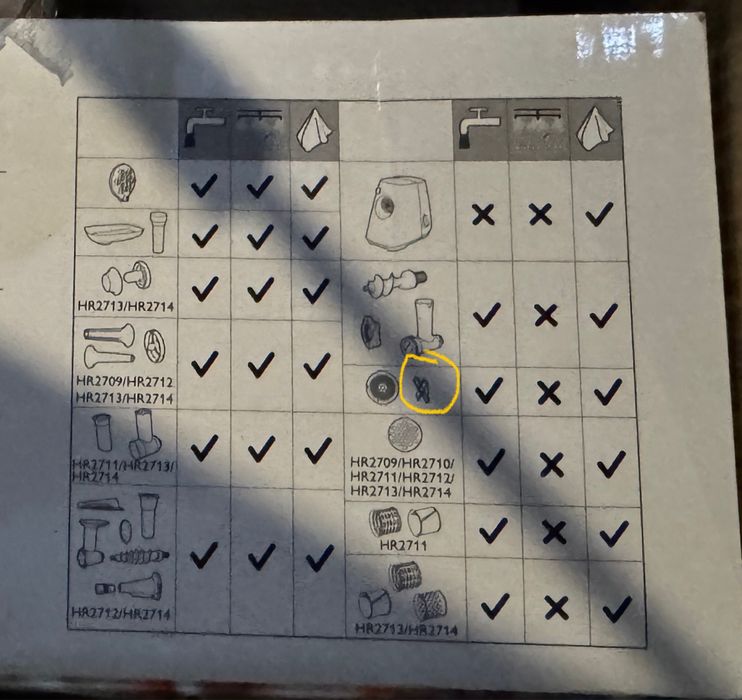 Masina tocat philips