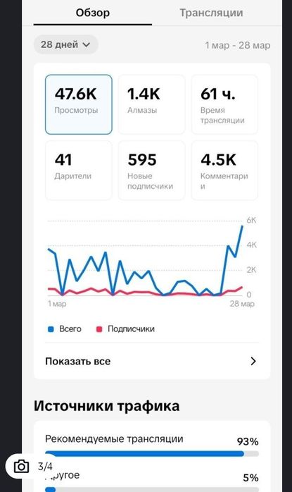 Продам аккаунты для тик-токе