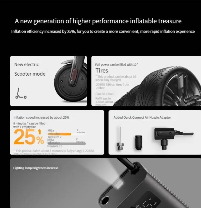 Xiaomi Умный электрический насос для автомобиля Electric Pump 2): 620 ...