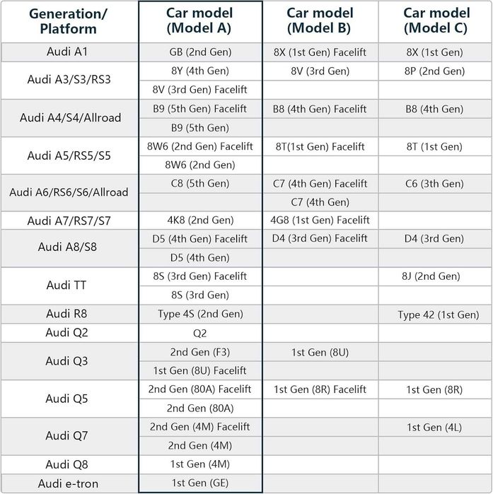 Скрит 4K Видеорегистратор за Audi (2019-2026) Интегриран в огледалото