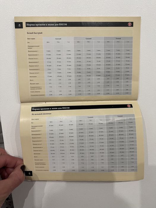 Хлебопечи KENWOOD BM250/BM350