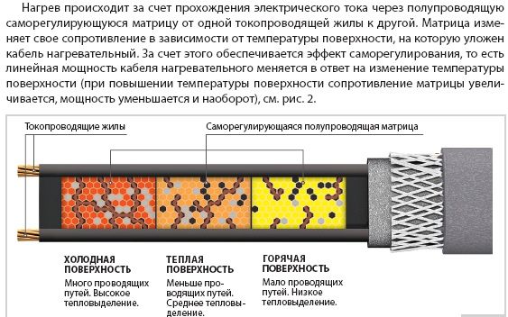 Мат нагревательный "Русское тепло"
