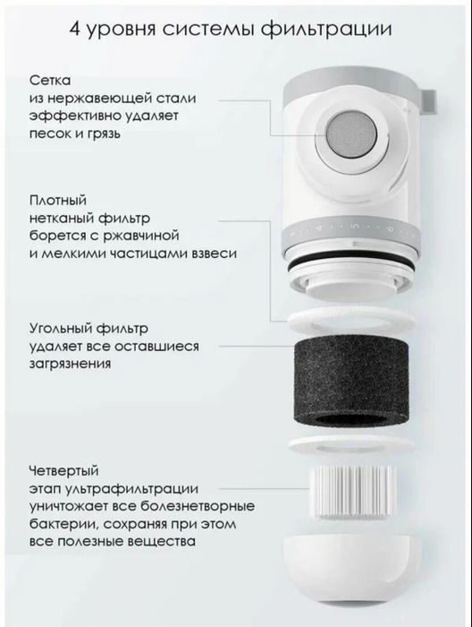 Очиститель воды насадка на кран Xiaomi Mijia Faucet Water Purifier MUL