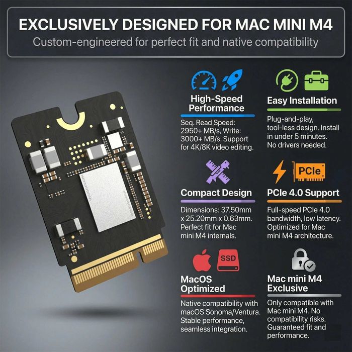 SSD Mac mini M4 1 Tb Deepsea с установкой