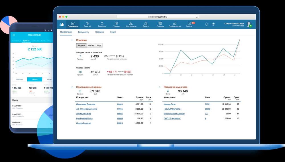 Программа для учета в бутике, магазине Мой склад