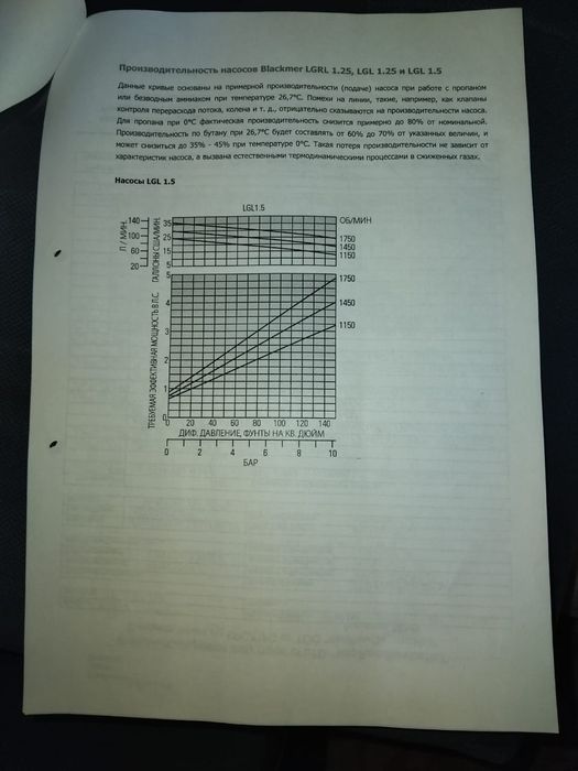Насос для пропан-газа и аммиака