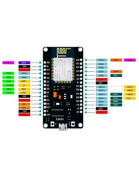 WiFi Модул ESP8266 NodeMcu V3