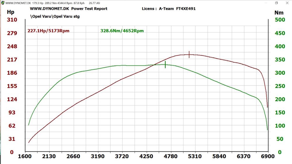 Opel Astra 2.0T  227hp