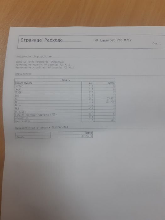 Продается принтер HP LaserJet 700 M712